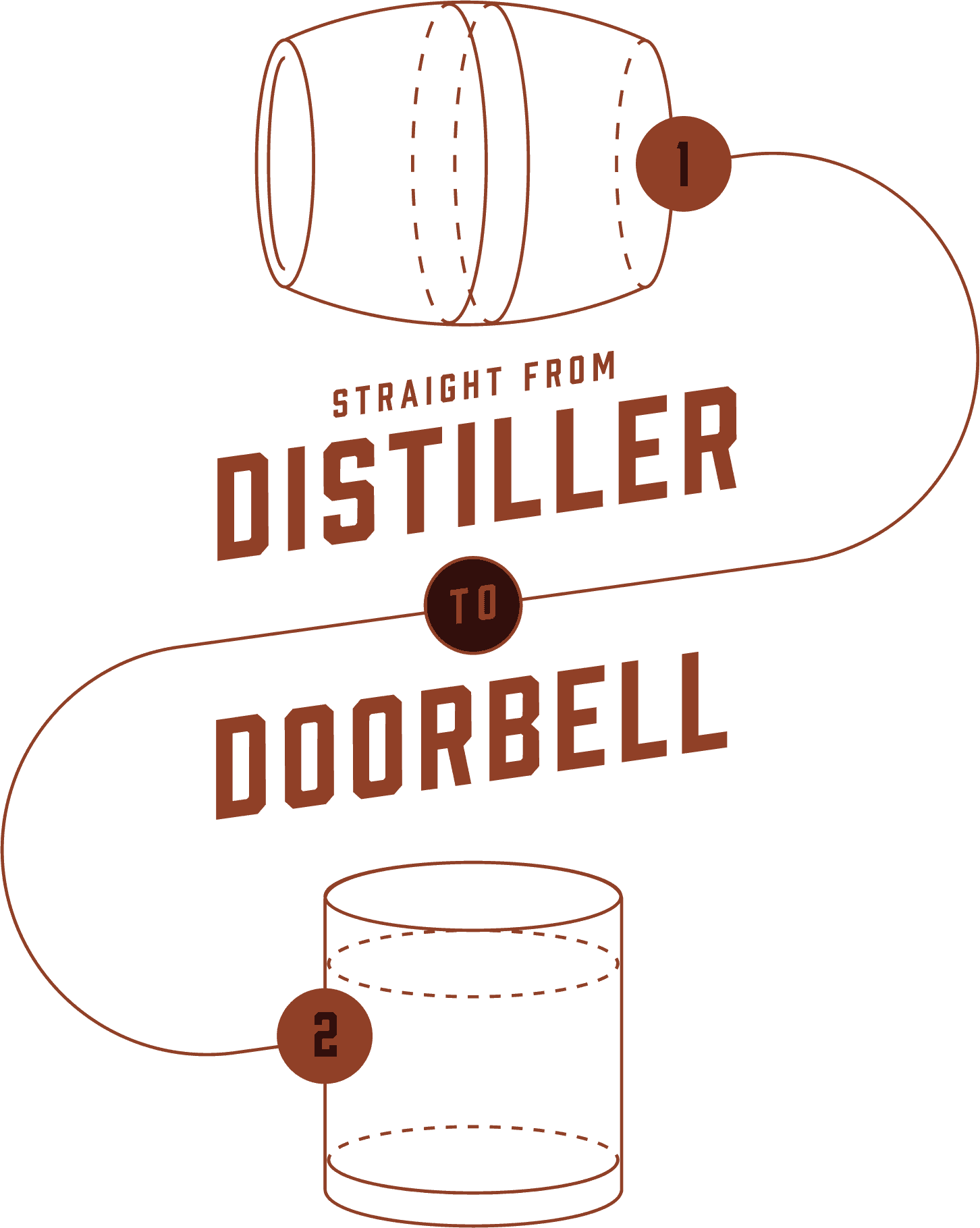 illustration showing a line from distiller barrel to glass with text that reads `straight from distiller to doorbell`
